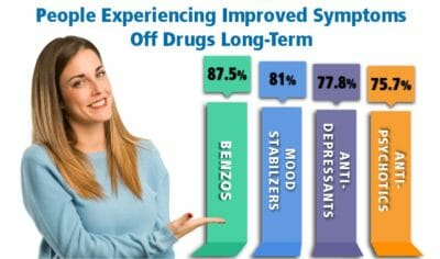 Trazodone Alternatives | There are far better, safer holistic solutions