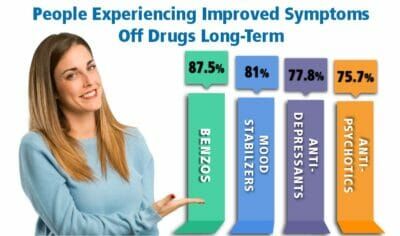 glutathione withdrawal Medication Tapering and Withdrawal